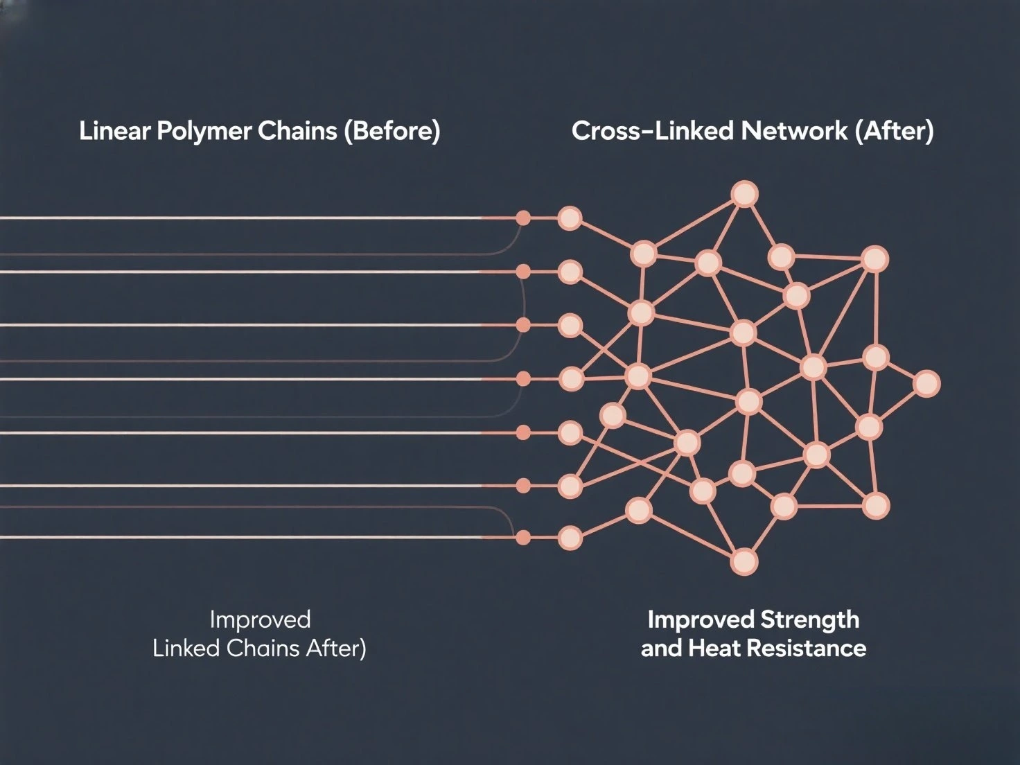 Cross-Linking Agent Applications