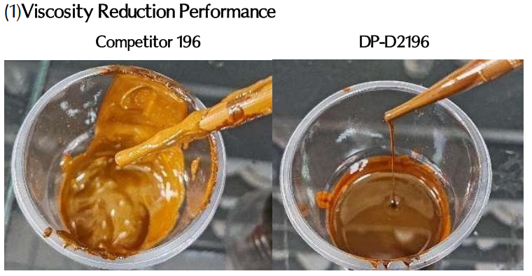 AgeSin® DP-D2196 Dispersant Viscosity Reduction Performance on Transparent Iron Oxide Yellow (35% Pigment Concentration Paste, Dispersant Added at 40% of Pigment Weight)