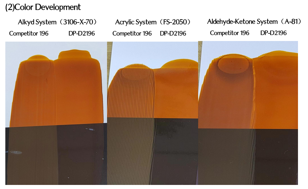 AgeSin® DP-D2196 Dispersant color development on Transparent Iron Oxide Yellow (35% Pigment Concentration Paste, Dispersant Added at 40% of Pigment Weight)