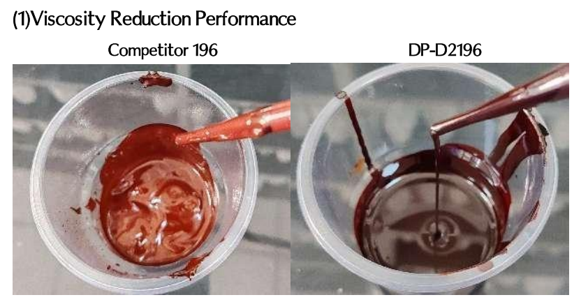 AgeSin® DP-D2196 Dispersant Viscosity Reduction Performance on Transparent Iron Oxide Red (35% Pigment Concentration Paste, Dispersant Added at 40% of Pigment Weight)