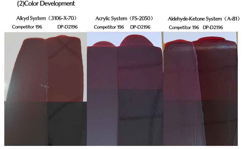 AgeSin® DP-D2196 Dispersant color development on Transparent Iron Oxide Red (35% Pigment Concentration Paste, Dispersant Added at 40% of Pigment Weight)